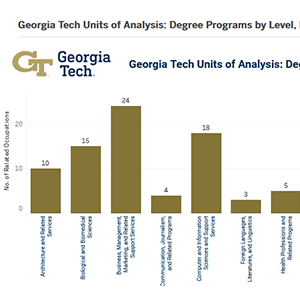 Thumbnail image representing Georgia Tech Units of Analysis: Programs by Level, Fields of Study, and Related Occupations Tableau Public dashboard