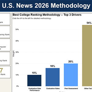 an image representing the U.S. News 2026 Methodology Dashboard
