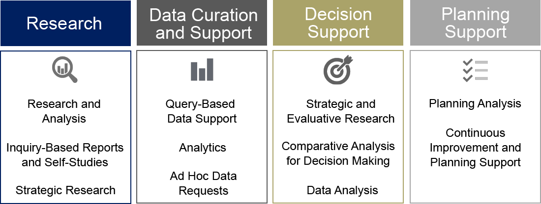 image representing IRP's services: Research, Data Curation and Support, Decision Support, and Planning Support