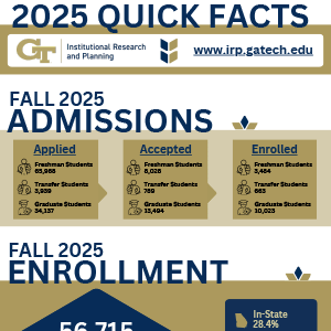 Thumbnail image for the Georgia Tech Fall 2025 Quick Facts infographic