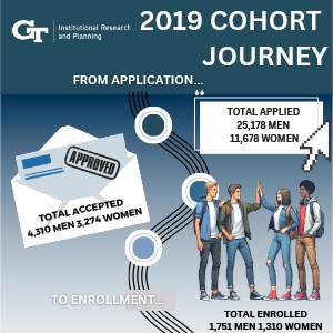 Infographic with stats about the journey of the 2019 Cohort from admission to graduation and post-graduate outcomes