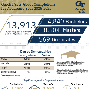 Infographic with stats and demographics for degrees awarded at Georgia Tech for Academic Year 2025-2026